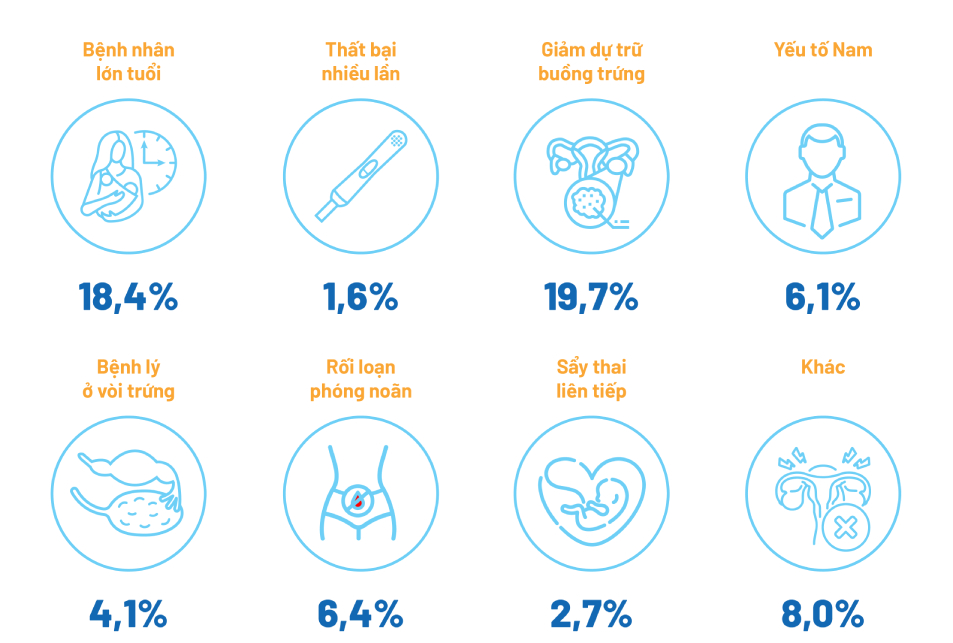 Đặc điểm bệnh nhân hiếm muộn tại IVF Tâm Anh TP.HCM 2025