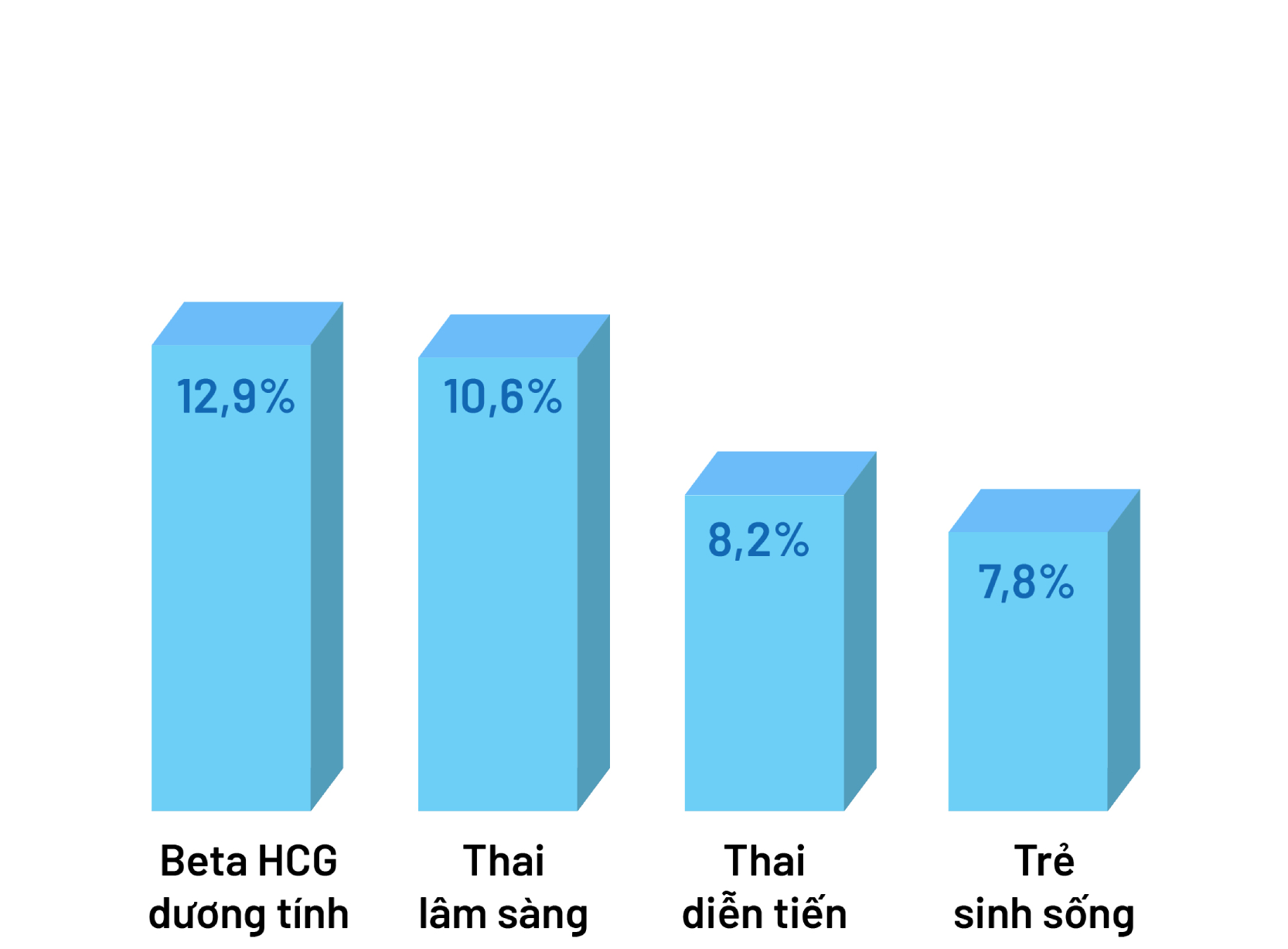 Tỷ lệ thành công IUI cộng dồn năm 2025