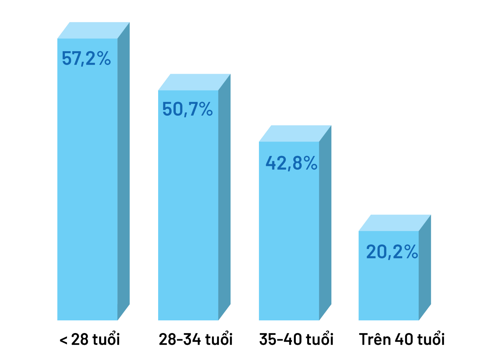 Tỷ lệ trẻ sinh sống cộng dồn theo các nhóm tuổi qua các chu kỳ điều trị IVF năm 2025