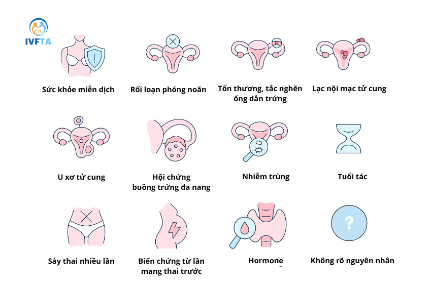 Các nguyên nhân phổ biến gây hiếm muộn ở nữ giới
